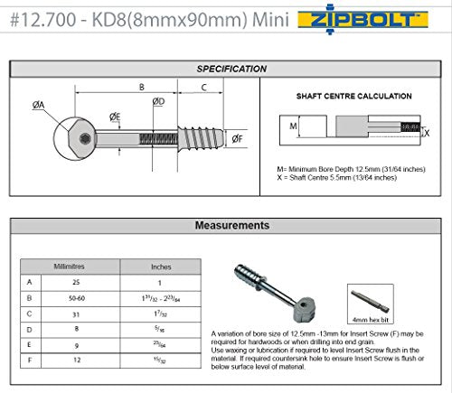 12.700 - UT Mini - 10 Pack Zipbolt